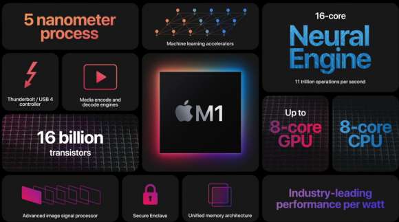 Apple'ın Yeni Tanıttığı M1 İşlemci İle İlgili Büyük Korku